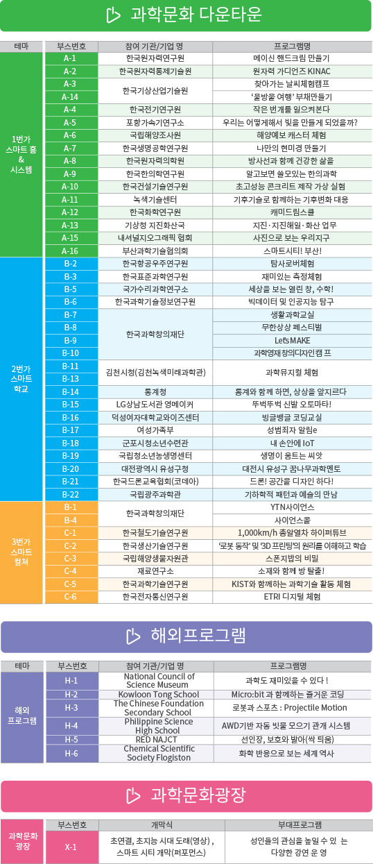 과학문화 다운타운, 해외프로그램